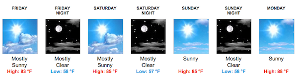 Nat'l Weahter Service predicted temps for North Bend, WA. Photo: Screenshot NOAA.gov