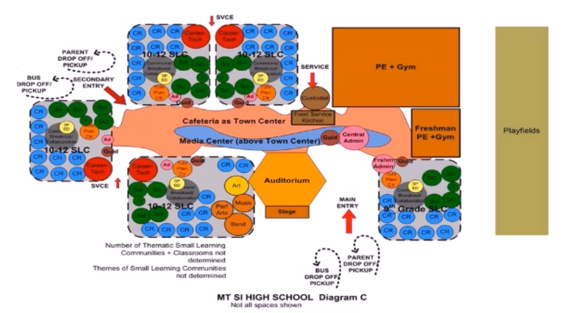 One MSHS preliminary design concept created from work done by the HS Visioning Committee earlier this year.