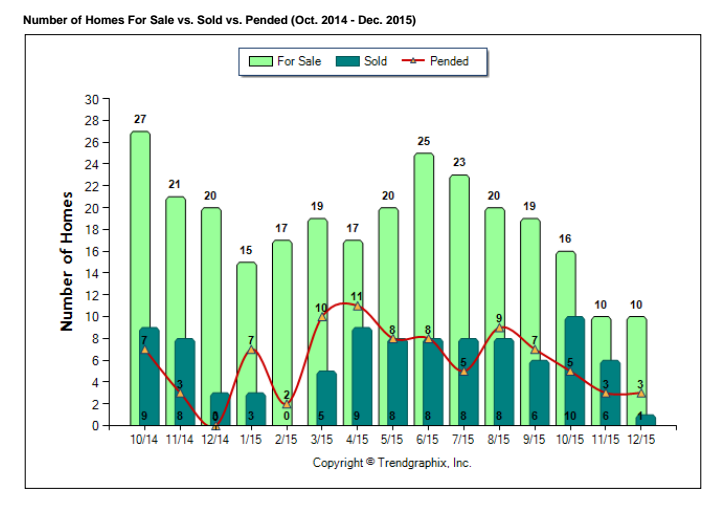Fall city homes for sale