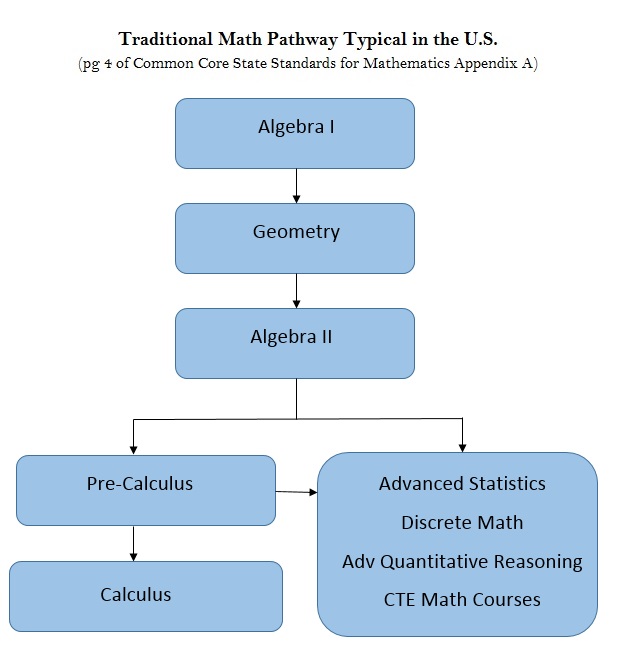 Common-Core-Math-Chart1