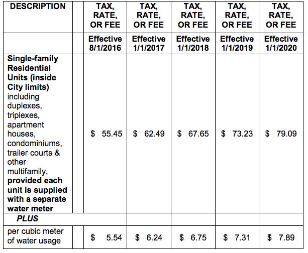 NB Sewer rate increase